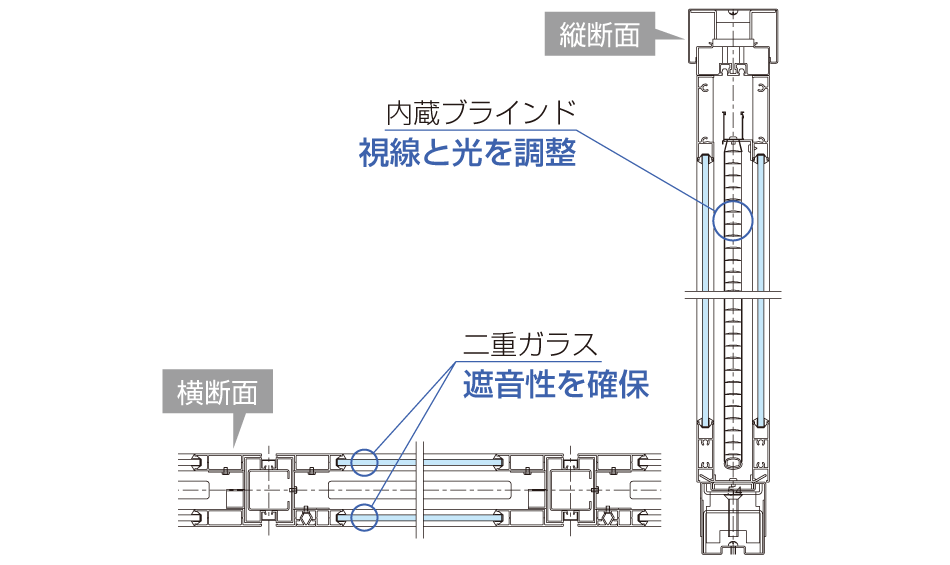 ブラインドパネル