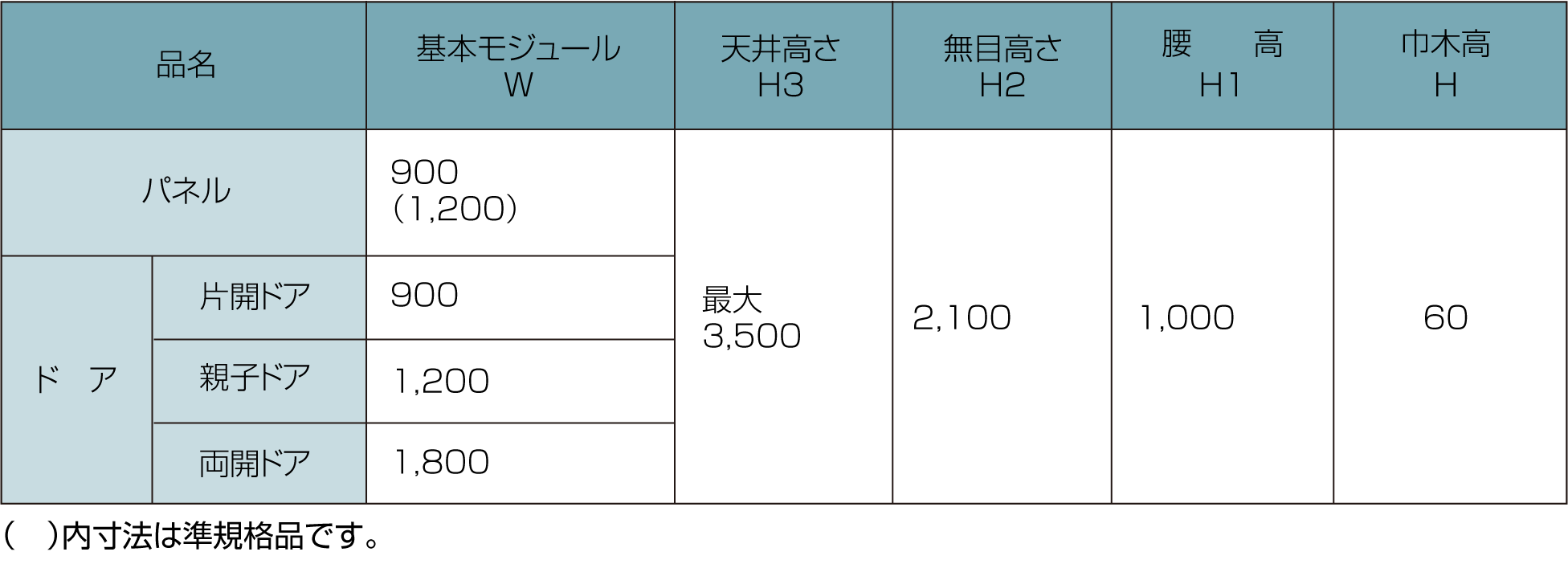 FHS50規格表