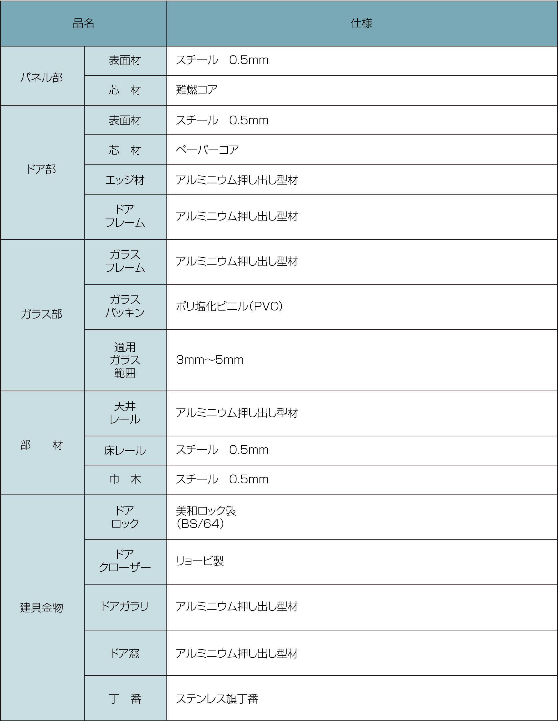 FHS50仕様表