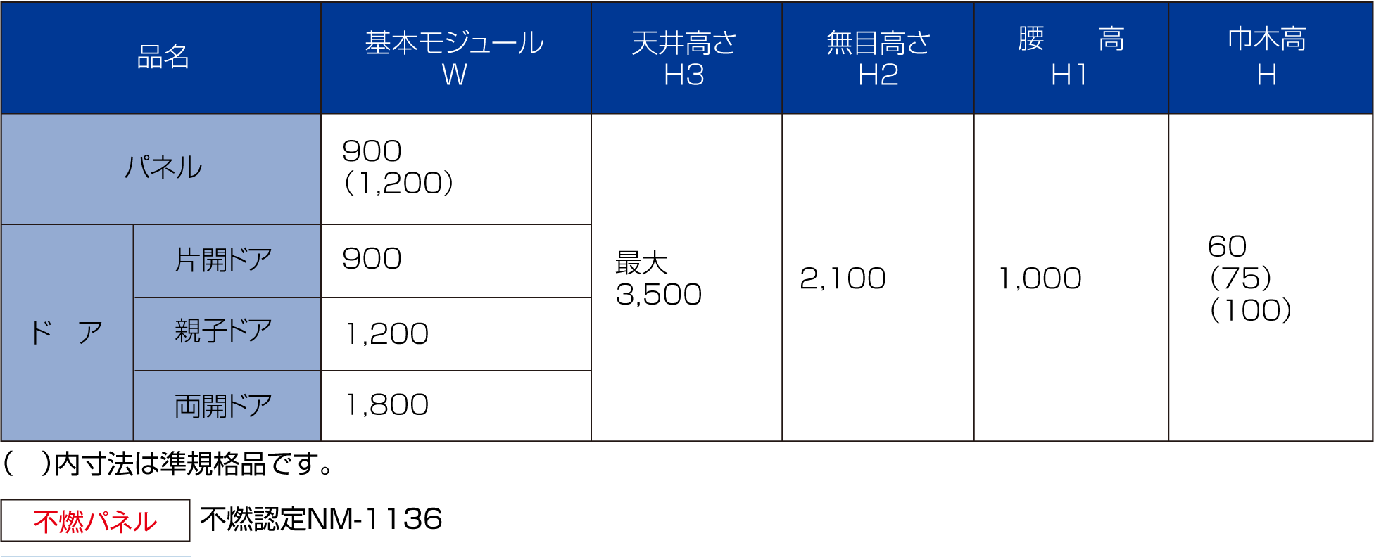 FHS50規格表