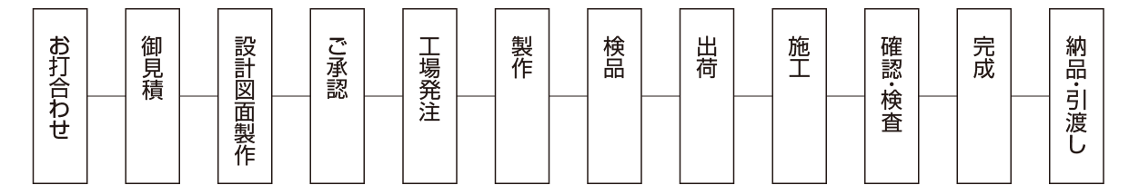 組織図一覧