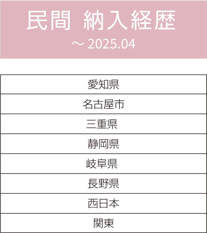 民間納入経歴