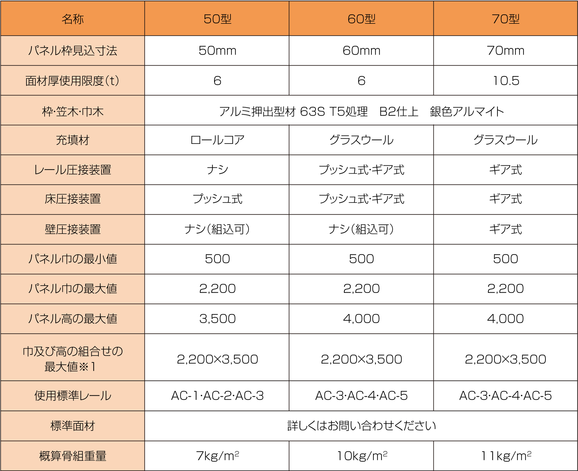 FHS50 60 70仕様表