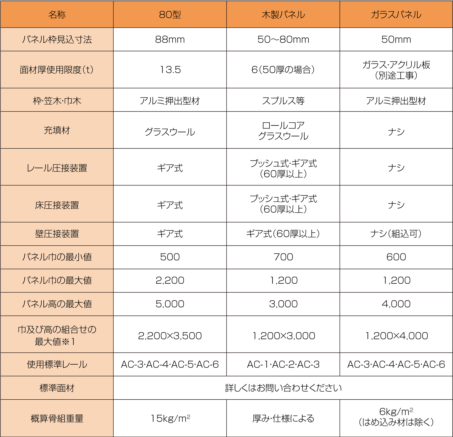 FHS80仕様表