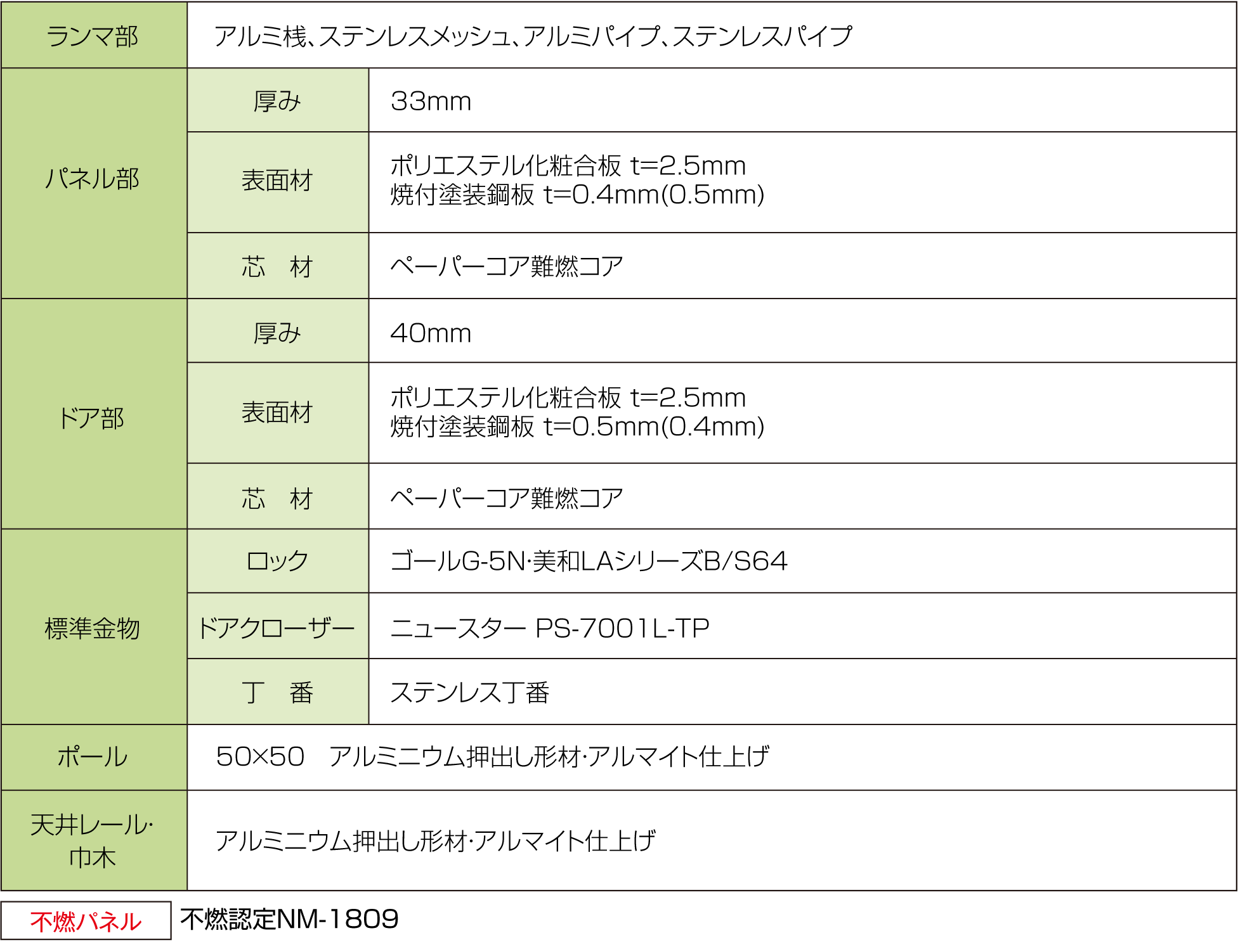 アルミパーテーション仕様表