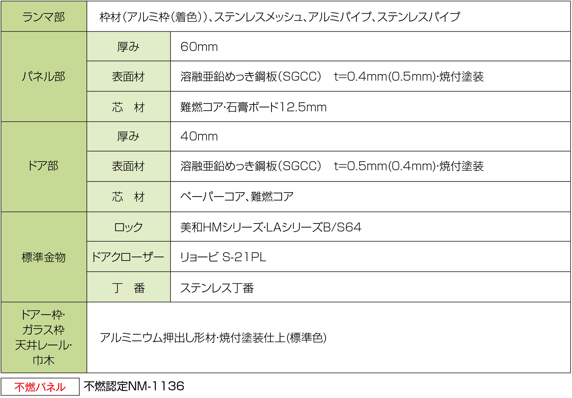 スチールパーテーション仕様表